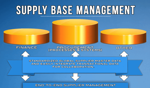 Essential Strategies for Developing Strategic Automotive Suppliers 3 Rationalization of the Supplier Base