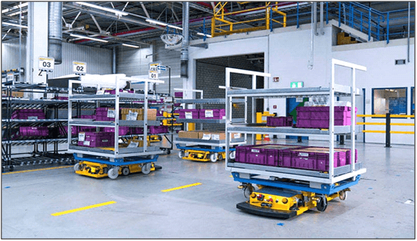 Technology Application for Smart Warehousing 3 Smart technologies for warehousing
